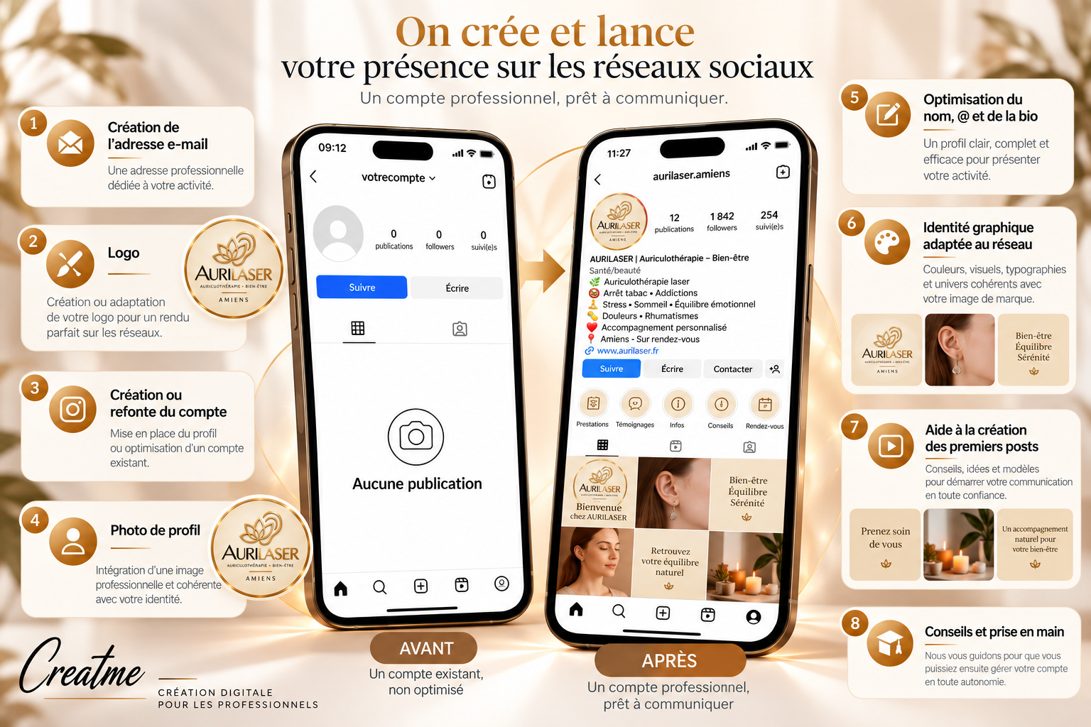 Création et lancement d'un compte de réseau social par Creatme